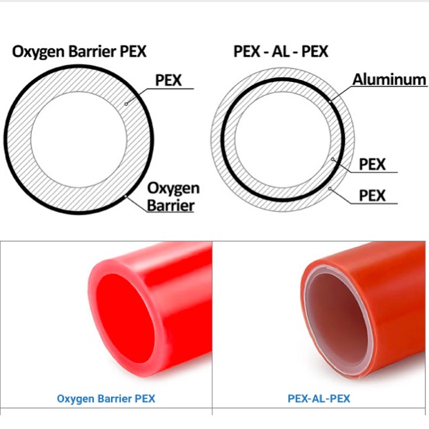 non-barrier pex vs pex evoh vs pex al pex