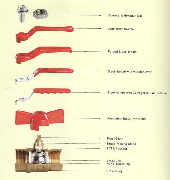 brass gas valve different types handle